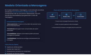 Modelo Orientado a Mensagens
No modelo orientado a mensagens, a comunicação acontece
através da troca de eventos via filas e brokers. Os
componentes não se comunicam diretamente, mas sim
através de intermediários que gerenciam o fluxo de
mensagens.
Características Principais
• Desacoplamento: Produtor e consumidor não precisam estar
ativos simultaneamente
• Persistência: Mensagens ficam armazenadas até serem
consumidas
• Escalabilidade: Múltiplos consumidores podem processar
mensagens em paralelo
• Confiabilidade: Garantias de entrega e processamento de
mensagens
Casos de Uso Típicos
 Arquiteturas de Microserviços
 Internet das Coisas (IoT)
 Processamento de Eventos em Tempo Real
 Integração de Sistemas Legados
Fluxo de Comunicação via Mensagens

Produtor


Broker / Fila


Consumidor
1. Produtor envia mensagem/evento para o broker
2. Broker armazena e gerencia a fila de mensagens
3. Consumidor(es) processam mensagens de forma assíncrona
 