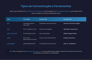 Tipos de Comunicação e Ferramentas
Agora que entendemos os modelos de comunicação, vamos explorar as tecnologias concretas que implementam
esses modelos em sistemas distribuídos reais.
Estilo Tecnologia Quando Usar Exemplo Real
RPC Chamadas remotas
tipo função
Simplicidade, sistemas internos Sistemas bancários antigos
RMI RPC com objetos (Java) Sistemas Java legados Aplicações corporativas
REST / HTTP API Comunicação via HTTP Web, microserviços Netflix, Google, GitHub
gRPC RPC em alta
performance (Protobuf)
Nuvem, stream, baixa latência Google, Kubernetes
Mensageria Kafka, RabbitMQ, MQTT Processamento assíncrono, IoT Uber, IoT, AI pipelines
 Cada tecnologia tem suas vantagens e trade-offs. A escolha depende dos requisitos específicos do sistema: performance,
escalabilidade, simplicidade, compatibilidade.
 