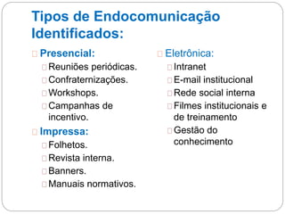 Tipos de Endocomunicação
Identificados:
Presencial:
Reuniões periódicas.
Confraternizações.
Workshops.
Campanhas de
incentivo.
Impressa:
Folhetos.
Revista interna.
Banners.
Manuais normativos.
Eletrônica:
Intranet
E-mail institucional
Rede social interna
Filmes institucionais e
de treinamento
Gestão do
conhecimento