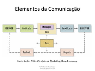 Elementos da Comunicação
Fonte: Kotler, Philip. Princípios de Marketing /Gary Armstrong.
Profª Michele Rufatto Vaz -
mrufatto@hotmail.com
 