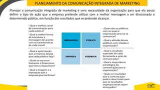 PLANEJAMENTO DA COMUNICAÇÃO INTEGRADA DE MARKETING
Planejar a comunicação integrada de marketing é uma necessidade da organização para que ela possa
definir o tipo de ação que a empresa pretende utilizar com a melhor mensagem a ser direcionada a
determinado público, em função dos resultados que se pretende alcançar.
 