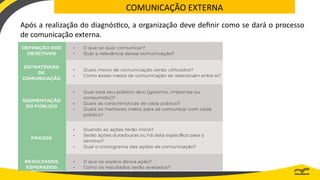 COMUNICAÇÃO EXTERNA
Após a realização do diagnóstico, a organização deve definir como se dará o processo
de comunicação externa.
 