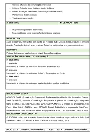  Conceito e funções da comunicação empresarial;
 Indústria Cultural e Meios de Comunicação de Massa;
 Público estratégico da empresa; Comunicação interna e externa;
 Planejamento de comunicação;
 Técnicas de comunicação;
2º BIMESTRE Nº DE AULAS: 30ha
 Imagem como patrimônio da empresa;
 Responsabilidade social e valores fundamentais da empresa.
METODOLOGIA
Aulas expositivas, dialogadas, com auxílio de recursos áudio visuais, textos, discursões em sala
de aula; Construção textual; aulas práticas; Trabalhos individuais e em grupo e seminários.
RECURSOS
Projetor de imagens, quadro branco, pincel, fotografias e vídeos.
AVALIAÇÃO/ INSTRUMENTOS DE AVALIAÇÃO
3º BIMESTRE
1ª avaliação
Instrumento e critérios de avaliação: atividades em sala de aula
2ª avaliação
Instrumento e critérios de avaliação: trabalho de pesquisa em duplas
4º BIMESTRE
1ª avaliação
Instrumento e critérios de avaliação: avaliação do tipo objetiva e subjetiva;
BIBLIOGRAFIA BÁSICA
ARGENTI, Paul P. Comunicação Empresarial. Tradução Adriana Rieche. Rio de Janeiro: Elsevier,
2006. TAVARES, Maurício. Comunicação Empresarial e planos de comunicação: integrando
teoria e prática. 3 ed. São Paulo: Atlas, 2010. COBRA, Marcos. O impacto da propaganda. São
Paulo: Atlas, 2009. LEGRAIN, Marc; MEGAIN, Daniel. Publicidade e propaganda. São Paulo:
Mackron Books, 1998. SAMPAIO, Rafael. Propaganda de A a Z. 2 ed. São Paulo: Campus, 1999.
BIBLIOGRAFIA COMPLEMENTAR
CURVELLO, João José Azevedo. Comunicação interna e cultura organizacional / João José
Azevedo Curvello. – 2. ed. rev. e atual. – Brasília: Casa das Musas, 2012.
AULA DATA CONTEÚDO PROGRAMÁTICO AULA DATA CONTEÚDO PROGRAMÁTICO
 