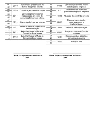 01
20/10
Aula inicial: apresentação da
turma, disciplina e ementa
15
01/12
Comunicação externa: público
estratégico da empresa02 16
03
27/10 Comunicação: conceitos iniciais
17
8/12
Mecanismos de alcance do
público estratégico da empresa04 18
05
03/11
Comunicação empresarial:
necessidade, processo de
comunicação interna e externa
19
15/12 Atividade desenvolvida em sala
06 20
07
10/11 Comunicação interna e externa
21
22/12
Plano de comunicação:
desenvolvimento e
implementação08 22
09
17/11
Ruídos e barreiras no processo
de comunicação
23
29/12 Técnicas de comunicação
10 24
11
24/11
Indústria Cultural e Meios de
Comunicação de Massa
25
05/12
Imagem como patrimônio da
empresa12 26
13
01/12
Indústria Cultural e Meios de
Comunicação de Massa
27
12/01
Responsabilidade social e a
comunicação externa14 28
29
19/01 Avaliação final
30
_________________________ __________________________
Nome do (a) docente e assinatura Nome do (a) coordenador e assinatura
Data: Data:
 