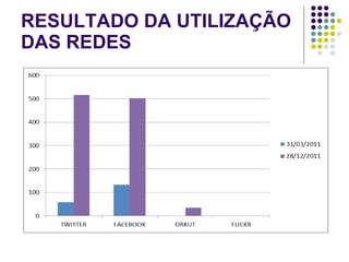 RESULTADO DA UTILIZAÇÃO DAS REDES 
