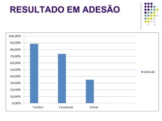 RESULTADO EM ADESÃO 