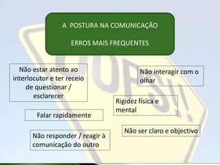 A POSTURA NA COMUNICAÇÃO
ERROS MAIS FREQUENTES
Não estar atento ao
interlocutor e ter receio
de questionar /
esclarecer
Falar rapidamente
Não responder / reagir à
comunicação do outro
Não interagir com o
olhar
Rigidez física e
mental
Não ser claro e objectivo
 