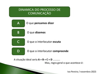 DINAMICA DO PROCESSO DE
COMUNICAÇÃO
A
B
C
D
O que pensamos dizer
O que dizemos
O que o interlocutor escuta
O que o interlocutor compreende
A situação ideal seria A = B = C = D ………..
Mas, regra geral o que acontece é:
Ivo Pereira / novembro 2023
 