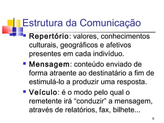 Estrutura da Comunicação
   Repertório: valores, conhecimentos
    culturais, geográficos e afetivos
    presentes em cada indivíduo.
   Mensagem: conteúdo enviado de
    forma atraente ao destinatário a fim de
    estimulá-lo a produzir uma resposta.
   Veículo: é o modo pelo qual o
    remetente irá “conduzir” a mensagem,
    através de relatórios, fax, bilhete...
                                          6
 