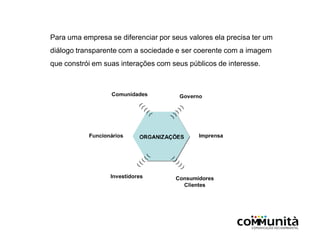 Para uma empresa se diferenciar por seus valores ela precisa ter um
diálogo transparente com a sociedade e ser coerente com a imagem
que constrói em suas interações com seus públicos de interesse.
 