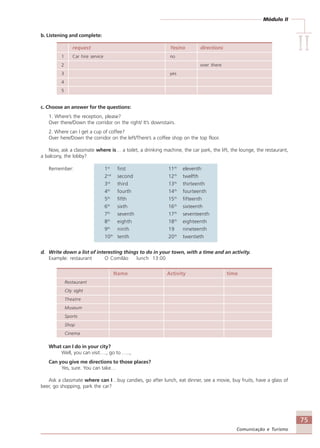 Módulo II
IIIIIIIIII
75
Comunicação e Turismo
b. Listening and complete:
request Yes/no directions
1 Car hire service no
2 over there
3 yes
4
5
c. Choose an answer for the questions:
1. Where’s the reception, please?
Over there/Down the corridor on the right/ It’s downstairs.
2. Where can I get a cup of coffee?
Over here/Down the corridor on the left/There’s a coffee shop on the top floor.
Now, ask a classmate where is… a toilet, a drinking machine, the car park, the lift, the lounge, the restaurant,
a balcony, the lobby?
Remember: 1st
first 11th
eleventh
2nd
second 12th
twelfth
3rd
third 13th
thirteenth
4th
fourth 14th
fourteenth
5th
fifth 15th
fifteenth
6th
sixth 16th
sixteenth
7th
seventh 17th
seventeenth
8th
eighth 18th
eighteenth
9th
ninth 19 nineteenth
10th
tenth 20th
twentieth
d. Write down a list of interesting things to do in your town, with a time and an activity.
Example: restaurant O Comilão lunch 13:00
Name Activity time
Restaurant
City sight
Theatre
Museum
Sports
Shop
Cinema
What can I do in your city?
Well, you can visit…., go to …..,
Can you give me directions to those places?
Yes, sure. You can take…
Ask a classmate where can I…buy candies, go after lunch, eat dinner, see a movie, buy fruits, have a glass of
beer, go shopping, park the car?
Comunicação Aluno.p65 27/3/2007, 10:4175
 