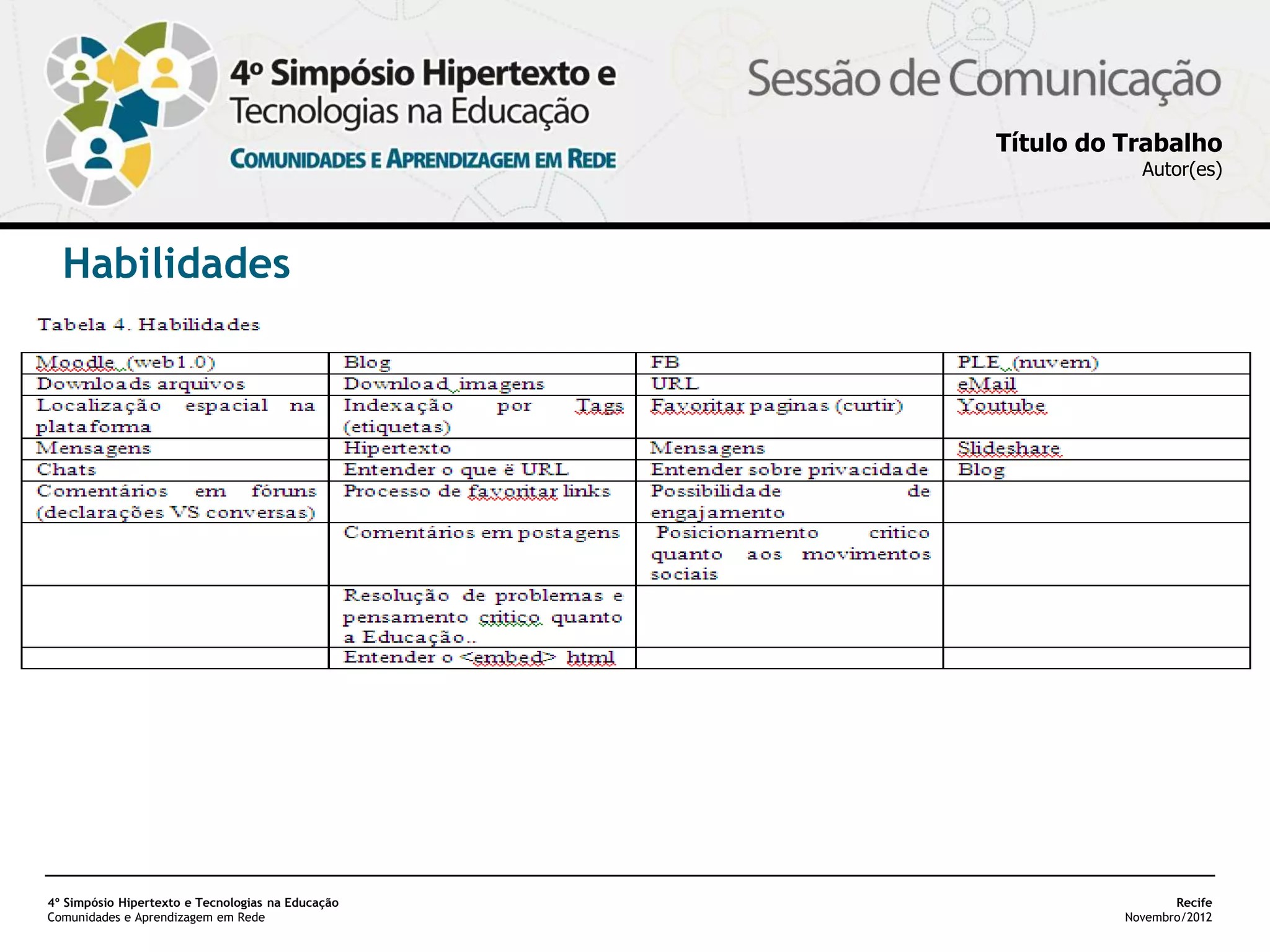 Título do Trabalho
                                                               Autor(es)




  Habilidades




4º Simpósio Hipertexto e Tecnologias na Educação                    Recife
Comunidades e Aprendizagem em Rede                           Novembro/2012
 