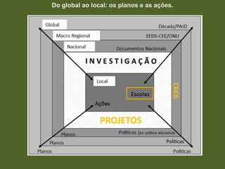 Do global ao local: os planos e as ações.

CREB

PROJETOS

 