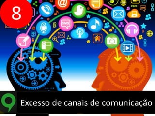 Excesso de informações (excesso de canais), 
8 
Excesso de canais de comunicação 
 