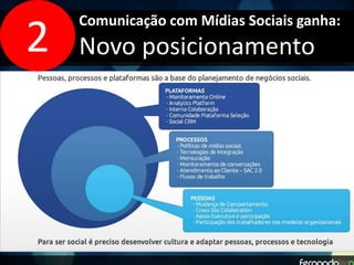 Comunicação com Mídias Sociais ganha: 
2 Novo posicionamento 
 