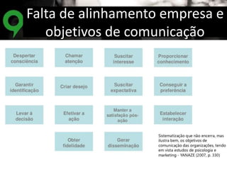 Falta de alinhamento empresa e 
objetivos de comunicação 
 