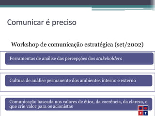 Comunicar é preciso

 Workshop de comunicação estratégica (set/2002)

Ferramentas de análise das percepções dos stakeholders



Cultura de análise permanente dos ambientes interno e externo



Comunicação baseada nos valores de ética, da coerência, da clareza, e
que crie valor para os acionistas
 
