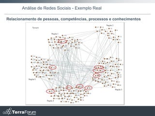 Análise de Redes Sociais - Exemplo Real

Relacionamento de pessoas, competências, processos e conhecimentos
 