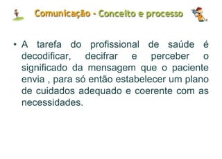 • A tarefa do profissional de saúde é
decodificar, decifrar e perceber o
significado da mensagem que o paciente
envia , para só então estabelecer um plano
de cuidados adequado e coerente com as
necessidades.
 
