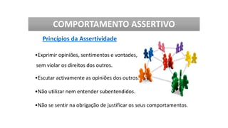 Princípios da Assertividade
COMPORTAMENTO ASSERTIVO
•Exprimir opiniões, sentimentos e vontades,
sem violar os direitos dos outros.
•Escutar activamente as opiniões dos outros.
•Não utilizar nem entender subentendidos.
•Não se sentir na obrigação de justificar os seus comportamentos.
 