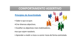 • Saber o que se quer.
•Criar diversos objectivos.
• Escolher os objectivos mais mobilizadores,
mas que sejam razoáveis.
• Aprender a medir o risco e a correr riscos de forma controlada.
COMPORTAMENTO ASSERTIVO
Princípios da Assertividade
 
