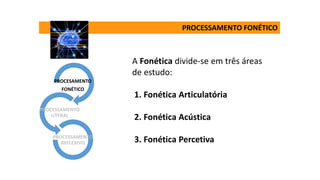 PROCESSAMENTO FONÉTICO
PROCESAMENTO
FONÉTICO
PROCESSAMENTO
LITERAL
PROCESSAMENTO
REFLEXIVO
A Fonética divide-se em três áreas
de estudo:
1. Fonética Articulatória
2. Fonética Acústica
3. Fonética Percetiva
 