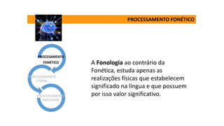PROCESSAMENTO FONÉTICO
PROCESAMENTO
FONÉTICO
PROCESSAMENTO
LITERAL
PROCESSAMENTO
REFLEXIVO
A Fonologia ao contrário da
Fonética, estuda apenas as
realizações físicas que estabelecem
significado na língua e que possuem
por isso valor significativo.
 