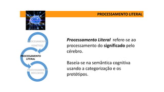 PROCESSAMENTO LITERAL
PROCESAMENTO
FONÉTICO
PROCESSAMENTO
LITERAL
PROCESSAMENTO
REFLEXIVO
Processamento Literal refere-se ao
processamento do significado pelo
cérebro.
Baseia-se na semântica cognitiva
usando a categorização e os
protótipos.
 