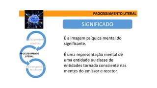 PROCESSAMENTO LITERAL
PROCESAMENTO
FONÉTICO
PROCESSAMENTO
LITERAL
PROCESSAMENTO
REFLEXIVO
É a imagem psíquica mental do
significante.
É uma representação mental de
uma entidade ou classe de
entidades tornada consciente nas
mentes do emissor e recetor.
SIGNIFICADO
 