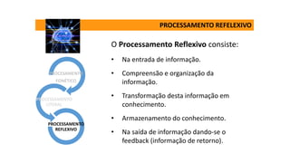 PROCESSAMENTO REFELEXIVO
PROCESAMENTO
FONÉTICO
PROCESSAMENTO
LITERAL
PROCESSAMENTO
REFLEXIVO
O Processamento Reflexivo consiste:
• Na entrada de informação.
• Compreensão e organização da
informação.
• Transformação desta informação em
conhecimento.
• Armazenamento do conhecimento.
• Na saída de informação dando-se o
feedback (informação de retorno).
 