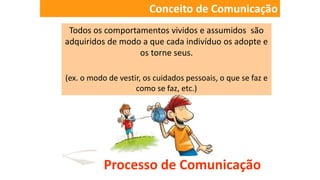 Conceito de Comunicação
Todos os comportamentos vividos e assumidos são
adquiridos de modo a que cada indivíduo os adopte e
os torne seus.
(ex. o modo de vestir, os cuidados pessoais, o que se faz e
como se faz, etc.)
Processo de Comunicação
 