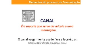 CANAL
É o suporte que serve de veículo a uma
mensagem.
O canal vulgarmente usado face a face é o ar.
(telefone, rádio, televisão, livro, carta, e-mail…)
Elementos do processo de Comunicação
 
