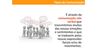É através da
comunicação não
verbal que
transmitimos muitas
das nossas emoções
e sentimentos e que
se traduzem pelas
nossas expressões
faciais e/ou de
movimentos.
Tipos de Comunicação
 