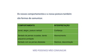 COMPORTAMENTO INTERPRETAÇÃO
Jovial, alegre, postura vertical Confiança
Sentado de pernas cruzadas, dando
pequenos pontapés
Aborrecimento
Sentado com as pernas afastadas Abertura, descontração
Os nossos comportamentos e a nossa postura também
são formas de comunicar.
NÃO PODEMOS NÃO COMUNICAR
 