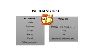 LINGUAGEM VERBAL
Verbal escrita
Livros
Cartazes
Jornais
Cartas
E-mail
Telegramas, etc…
Verbal oral
Diálogo entre duas pessoas
Rádio
TV
Telefone ou Telemóvel, etc.…
 