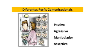 Passivo
Agressivo
Manipulador
Assertivo
Diferentes Perfis Comunicacionais
 