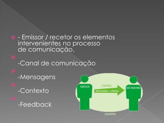    - Emissor / recetor os elementos
    intervenientes no processo
    de comunicação.

    -Canal de comunicação

    -Mensagens

    -Contexto

    -Feedback
 