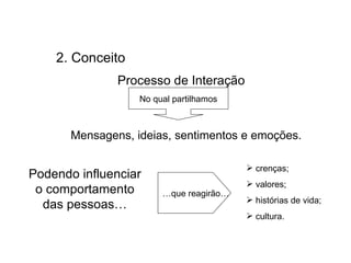 No qual partilhamos Processo de Interação  Podendo influenciar o comportamento das pessoas… … que reagirão… crenças; valores; histórias de vida; cultura.  2. Conceito Mensagens, ideias, sentimentos e emoções. 