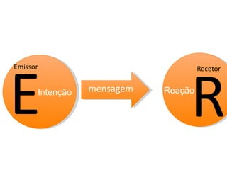 Reação E  R  mensagem Intenção 