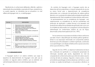 Resultante de um conhecimento deliberado, reflectido , explícito e     Ao contrário da linguagem oral, a linguagem escrita não se
sistematizado das propriedades e operações da língua, apresentamos,       desenvolve de forma espontânea e universal necessitando do recurso
no quadro seguinte, os indicadores que se enquadram no nível              ao ensino formal para o desenvolvimento de competências
reflexivo da linguagem oral, i.e., a metalinguagem:                       relacionadas com a extracção de significados de cadeias gráficas
                                                                          (leitura) e com a produção de cadeias gráficas dotadas de significado
                          METALINGUAGEM                                   (expressão escrita). Estas competências, embora distintas, relacionam-
                                                                          - se permanentemente com as competências da linguagem oral,
                                                                          respectivamente, as competências ao nível da compreensão oral
                                                                          (atribuição de significado a cadeias fónicas) e da expressão oral
                                                                          (produção de cadeias fónicas dotadas de significado), bem como com
                                                                          as competências relacionadas com a progressiva consciencialização e
                                                                          sistematização do conhecimento implícito do uso da língua,
                                                                          denominada conhecimento explícito (Sim-Sim, 1997).

                                                                               Se nos centrarmos nos processos envolvidos na leitura verificamos
                                                                          que estes incluem a descodificação de símbolos gráficos (grafemas-
                                                                          letras) e a sua associação interiorizada com componentes auditivas
                                                                          (fonemas) que se lhe sobrepõem e conferem significado, constituindo
                                                                          a sua aprendizagem uma relação simbólica entre o que se ouve e diz e
                                                                          entre o que se vê e lê (Cruz, 1999).

                                                                               Segundo Sim-Sim (1997), os objectivos fundamentais da leitura
       1.2.2 LINGUAGEM ESCRITA                                            são a extracção do significado e a consequente apropriação da
                                                                          informação veiculada pela escrita, dependendo do nível da
    A linguagem escrita é um sistema simbólico que surge na               compreensão do conhecimento prévio que o leitor tem sobre o assunto
sequência do desenvolvimento da linguagem oral, pelo que se               e do tipo de texto em presença. Segundo a mesma autora, a meta
considera um segundo sistema simbólico que se subdivide num               primordial da aprendizagem da leitura deverá ser a da fluência, a qual
subnível receptivo (leitura) e num subnível expressivo (escrita).         se traduz na rapidez de decifração e a da precisão e eficiência na
22                                                                                                                                            23
 