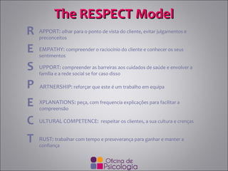 Respect Model Feedback Comunicação na relação terapêutica | PPT