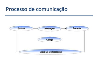 Processo de comunicação
 