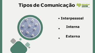 Tipos de Comunicação
Interpessoal
Interna
Externa
 