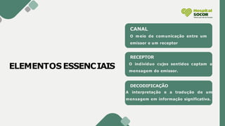 ELEMENTOS ESSENCIAIS
CANAL
O meio de comunicação entre um
emissor e um receptor
RECEPTOR
O indivíduo cujos sentidos captam a
mensagem do emissor.
DECODIFICAÇÃO
A interpretação e a tradução de um
mensagem em informação significativa.
 