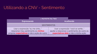 Utilizando a CNV - Sentimento
4 PASSOS DA CNV
SENTIMENTOS
Expressando Acolhendo
SENTIMENTOS
Usar a expressão “eu me sinto...”
relacionar meu sentimento às minhas
próprias expectativas e não à ação do outro
Usar a expressão “você se sente...”
ajudar a relacionar o sentimento do outro às
expectativas dele e não à minha ação
 