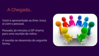 A Chegada...
Você é apresentado ao time, troca
oi com o pessoal.
Passada 30 minutos o GP chama
para uma reunião de rotina..
A reunião se desenrola da seguinte
forma:
 