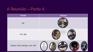 Frente Pessoa
GP
PO / SM
Android / IOS / DevOps / QA / API
A Reunião – Parte A
 