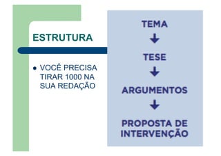 ESTRUTURA
  VOCÊ PRECISA
TIRAR 1000 NA
SUA REDAÇÃO
 