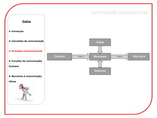 Comunicação Organizacional

          Índice



► Introdução




► Conceitos de comunicação



► Processo comunicacional



► Funções da comunicação

humana



► Barreiras à comunicação

eficaz
 