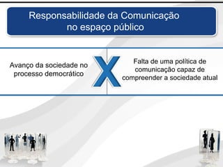 Responsabilidade da Comunicação
no espaço público
Falta de uma política de
comunicação capaz de
compreender a sociedade atual
Avanço da sociedade no
processo democrático
 
